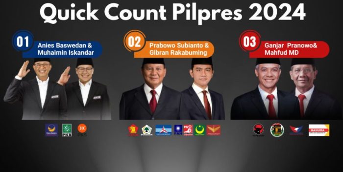 CHUTOGEL - Hasil Quick Count Pilkada 2024 di Banten: Siapa Pemenangnya?